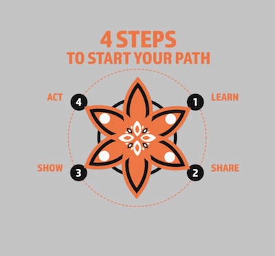 The Orange Path